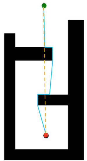 Finding a path