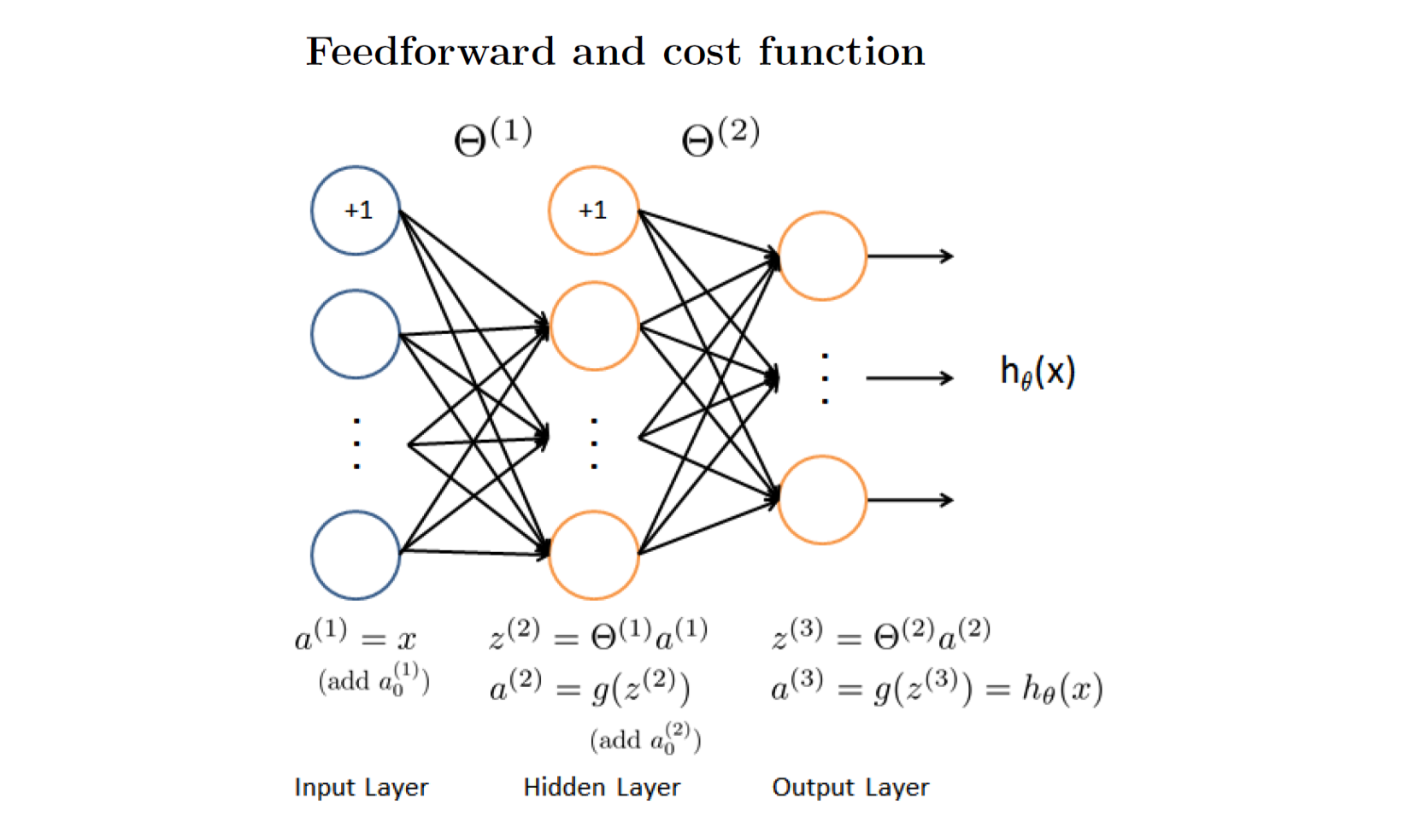 Feedforward model